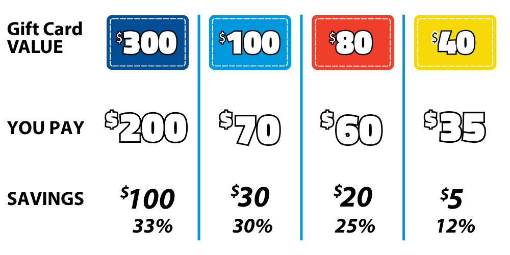 Holiday discount pricing of Rocket Express Car Wash Gift Cards. Gift card discounts are: 33% off $300, 30% off $100, 25% off $80, and 12% off $40